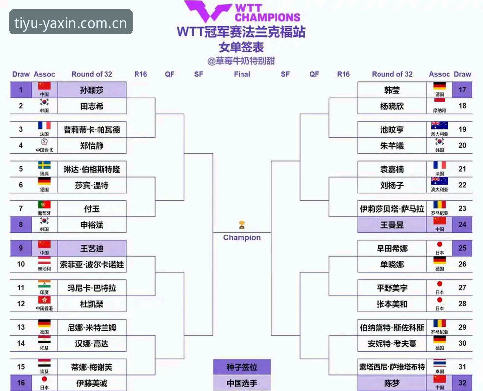 3个关键看点：2026法网女单抽签出炉，中国金花面临保分大战